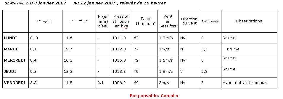  Climat, M�t�o - 